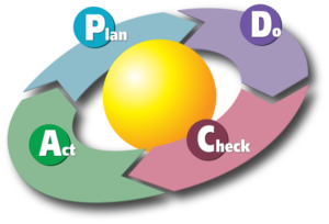 PDCA_Cycle_Sun_center